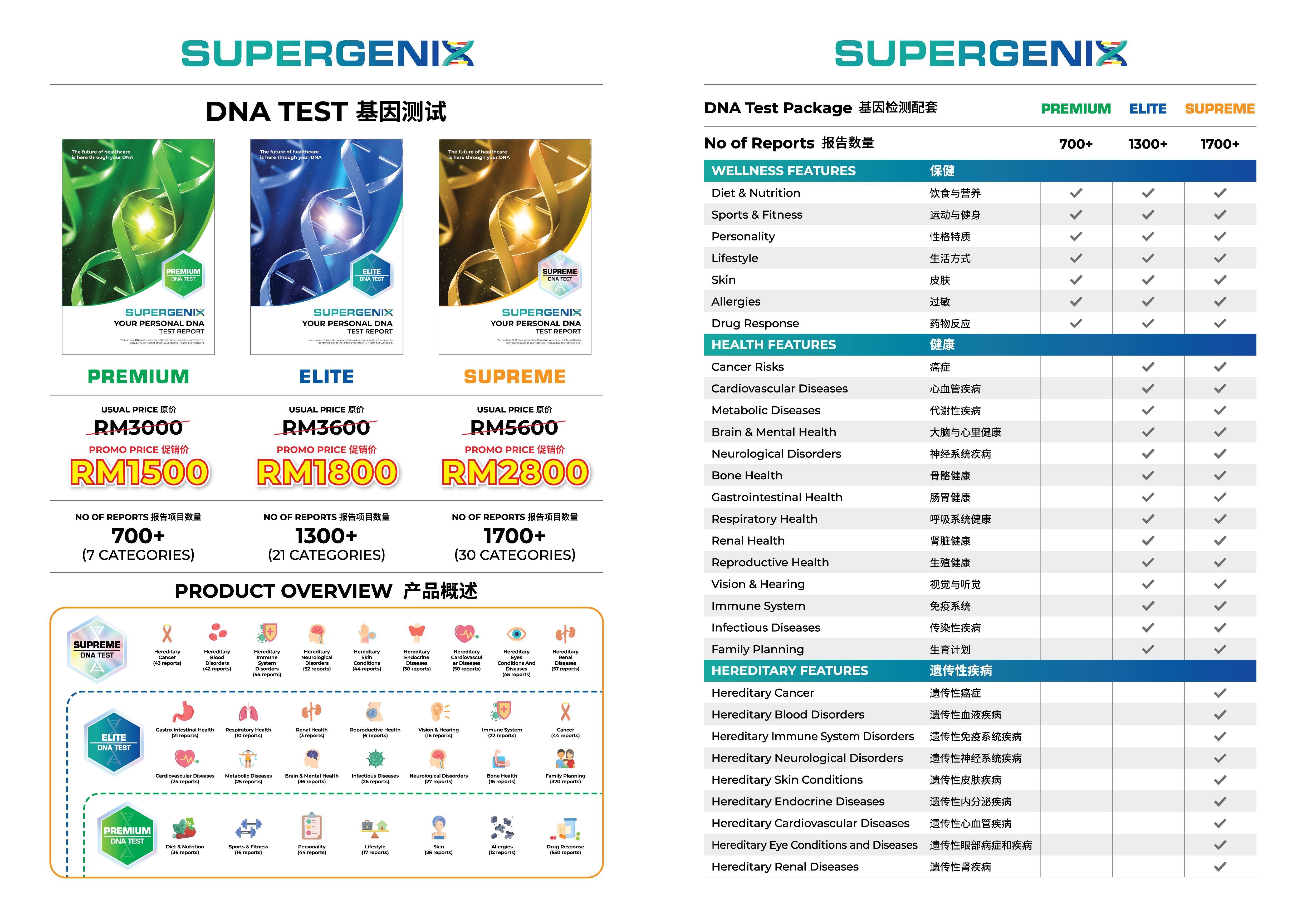 Supergenix_DNA_2026.jpeg